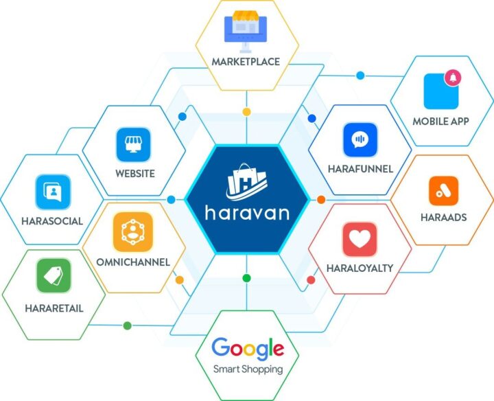 Công ty cổ phần công nghệ Haravan